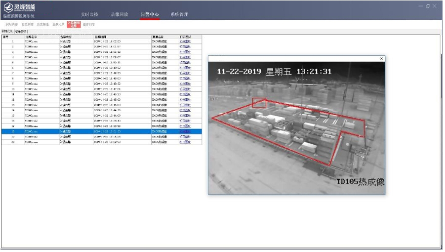 靈蜂智能紅外熱像平臺(tái)入侵越線(xiàn)告警